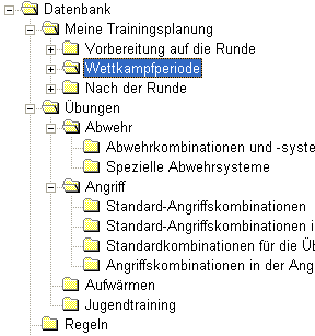 Perfekte Organisation